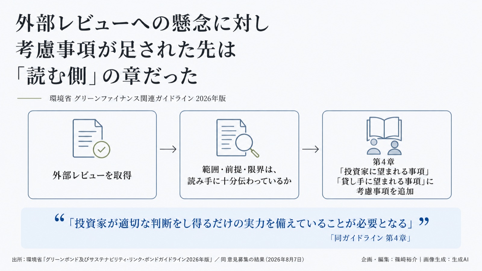 自然関連開示×グリーンファイナンス 図版1
