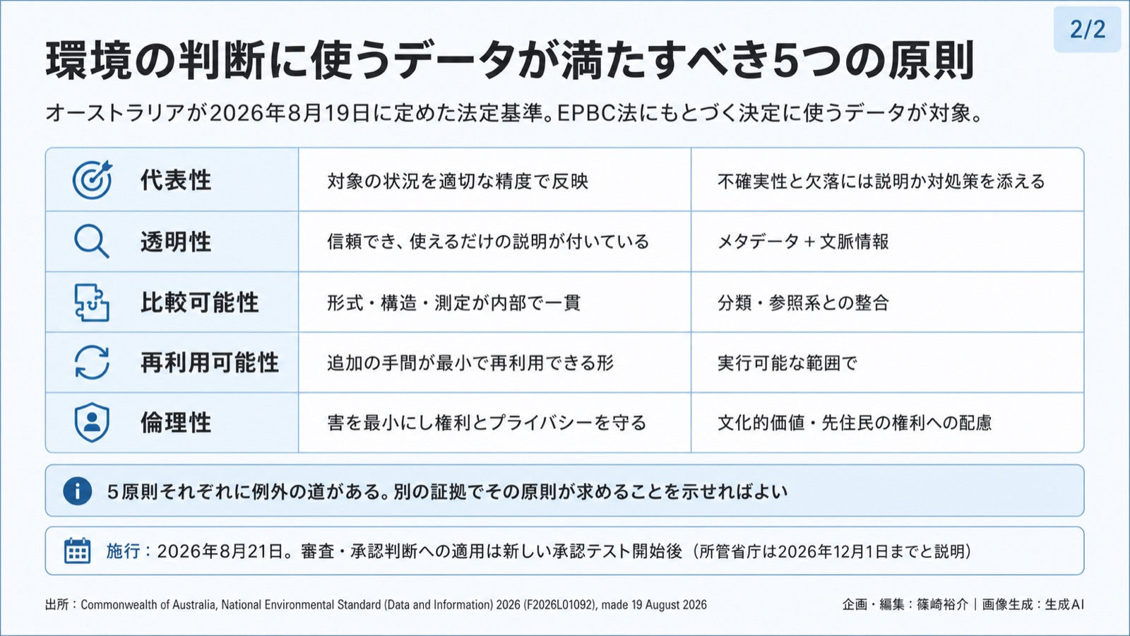 環境情報化×自然関連の意思決定 図版2