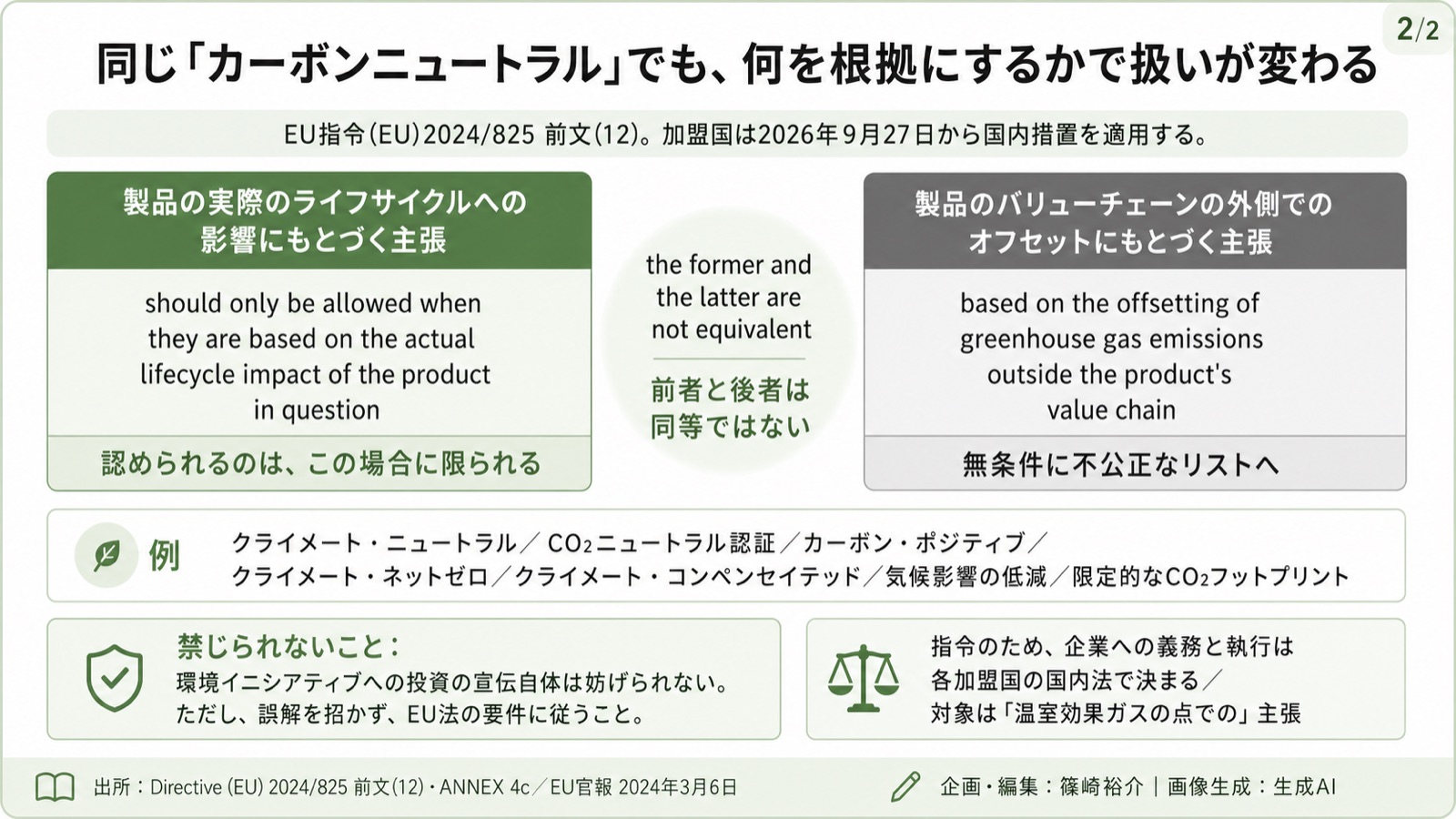 環境訴求の規制／グリーンウォッシュ 図版2