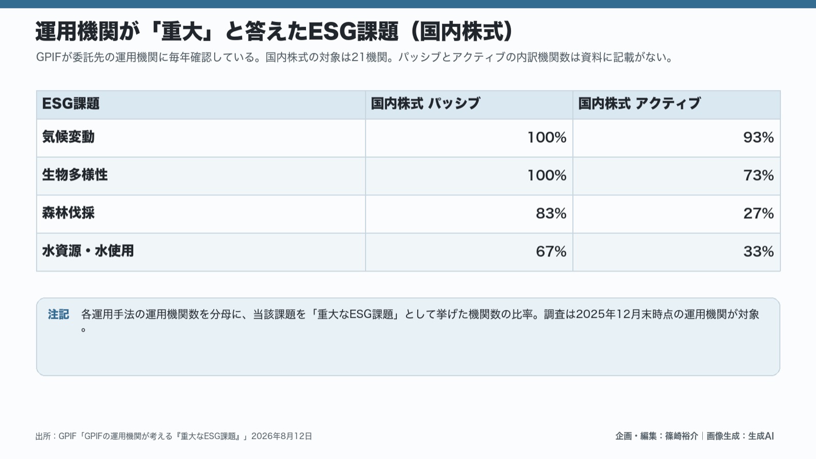 自然関連の重要課題×資本市場 図版2