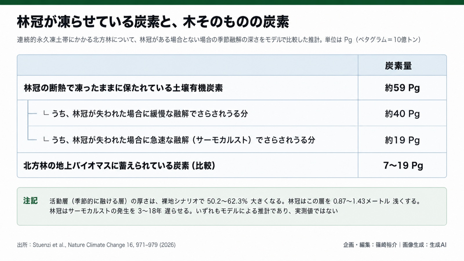 森林×炭素ストックの測り方 図版2