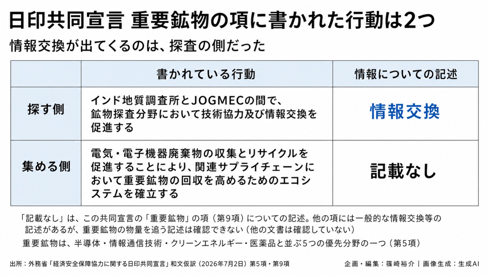 重要鉱物リサイクル×経済安全保障 図版2