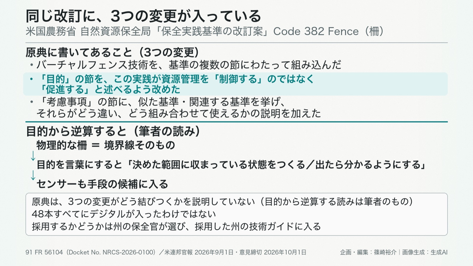 農地の保全技術基準×デジタル/環境情報化 図版2