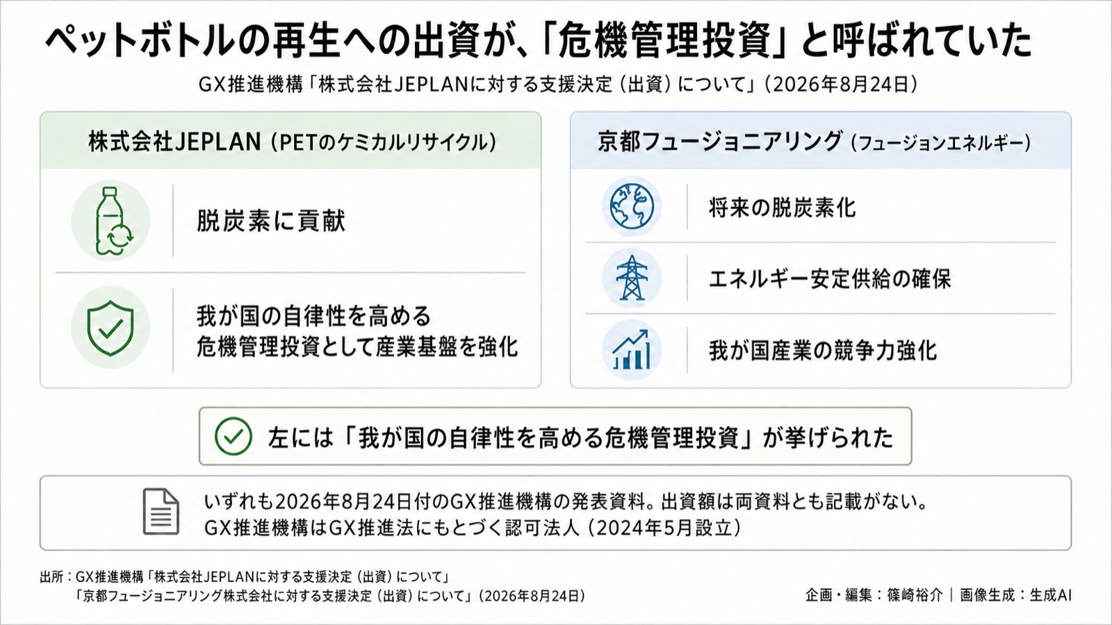 資源循環×公的出資／経済安全保障 図版1