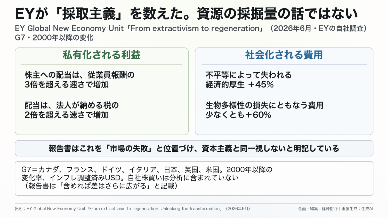 経済の構造×自然と社会の費用 図版1