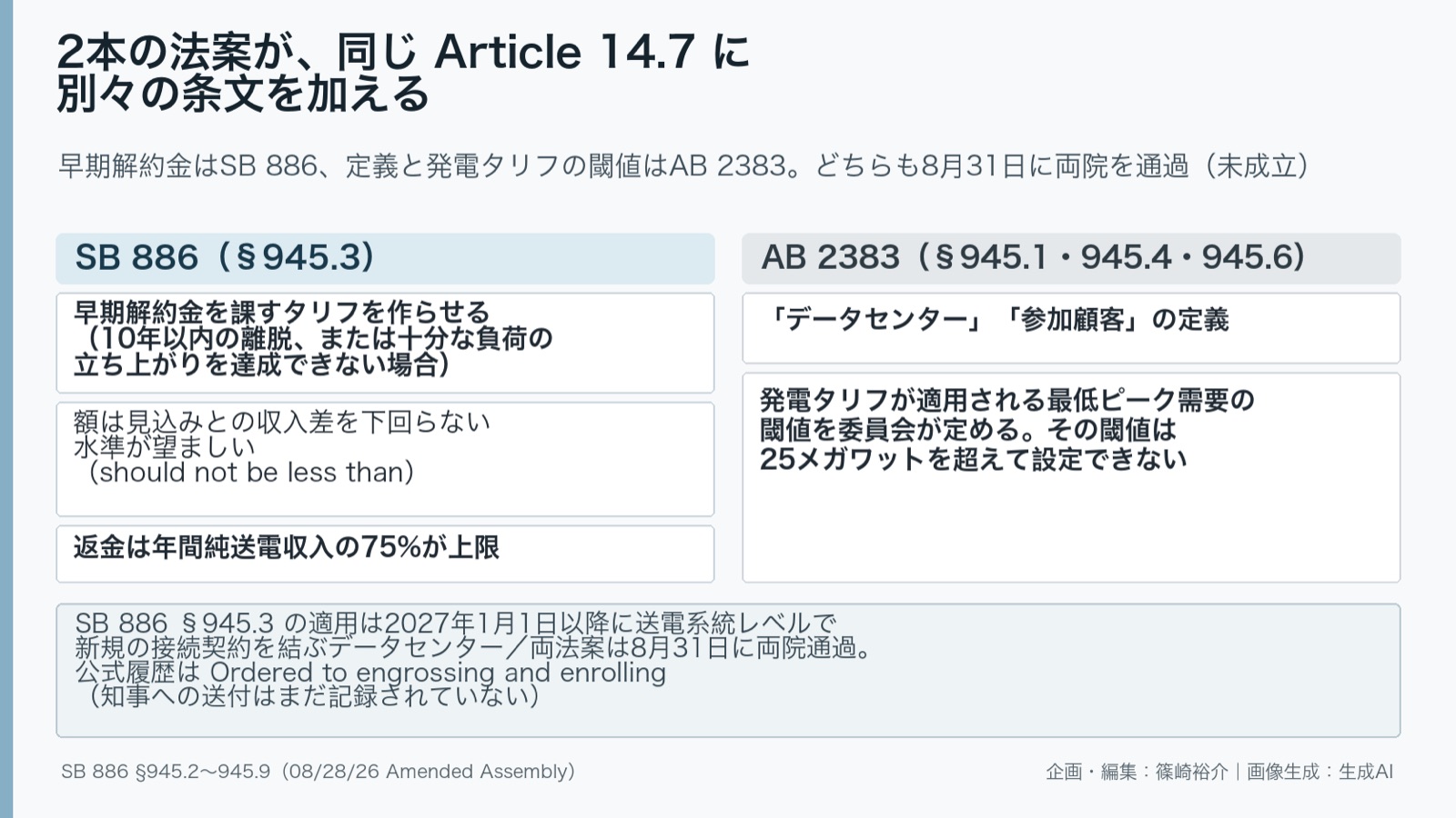 データセンター×電力系統の費用負担 図版2
