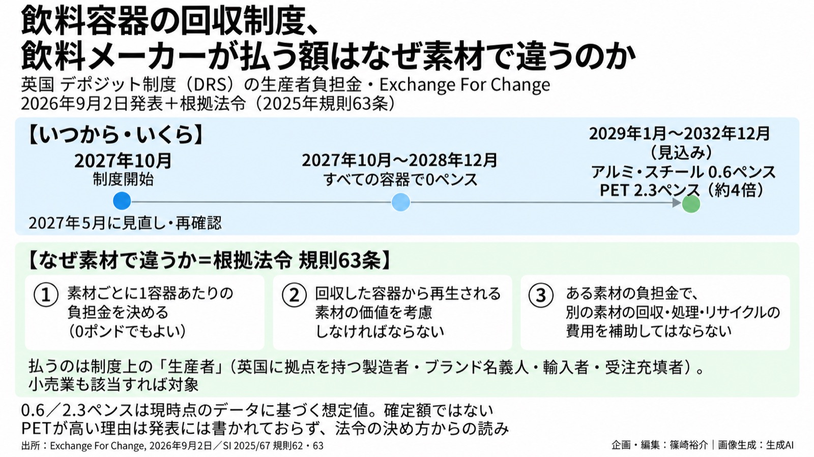 資源循環×費用配分 図版1