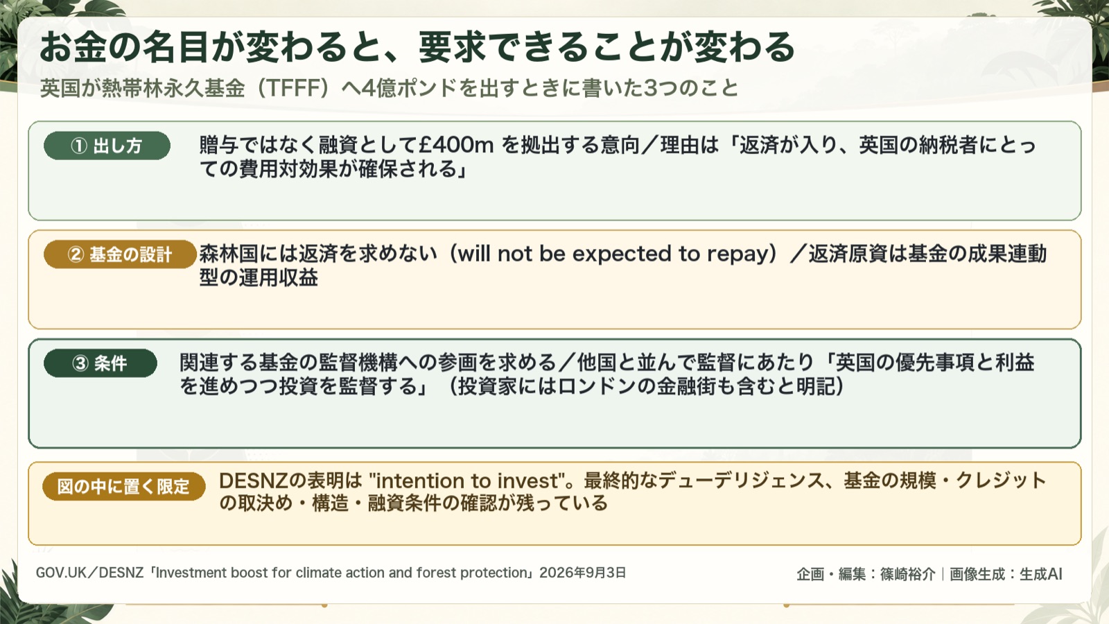 ネイチャーファイナンス×公的資金の性質 図版2