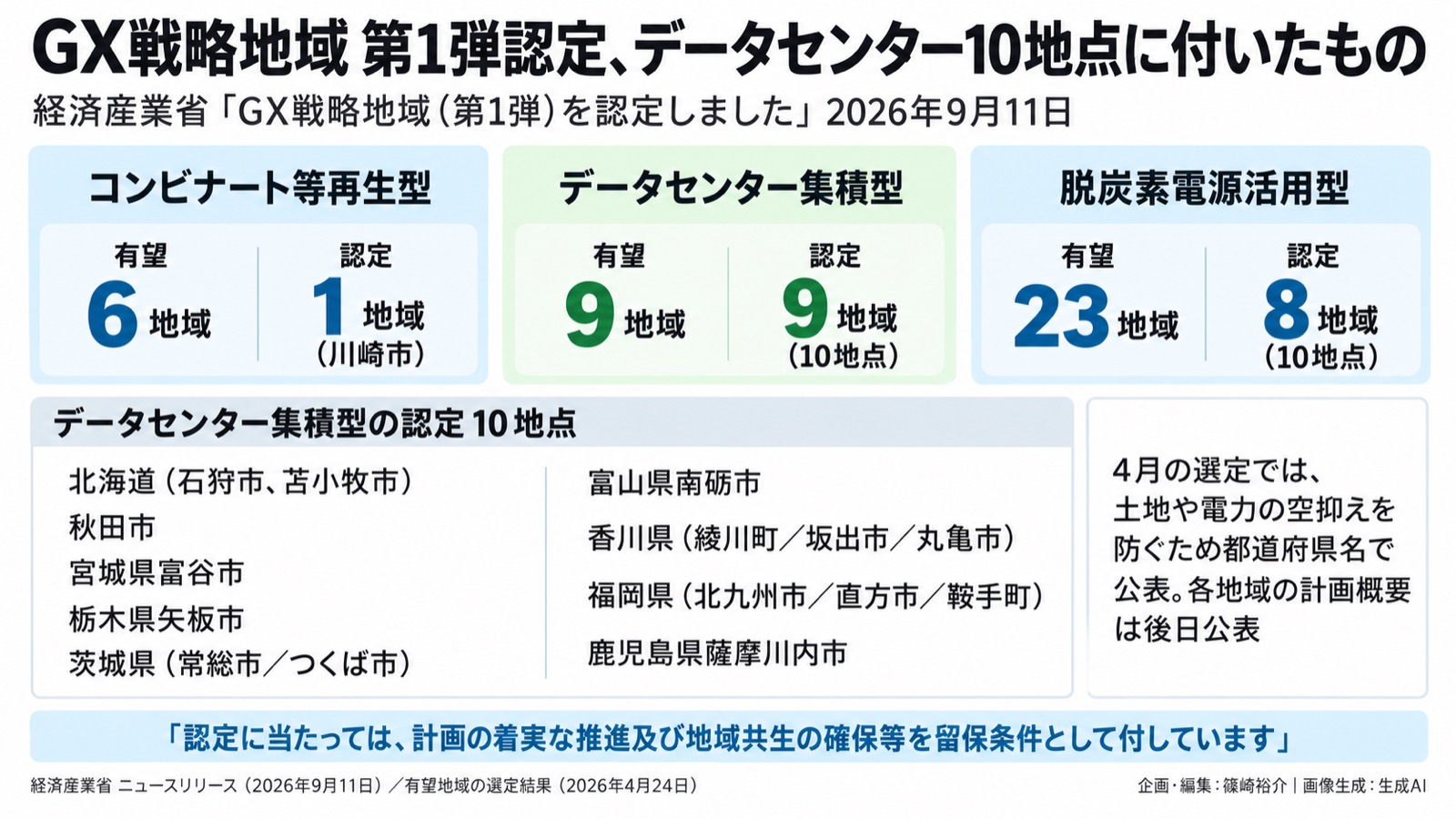 AIインフラ×電力×地域共生 図版1