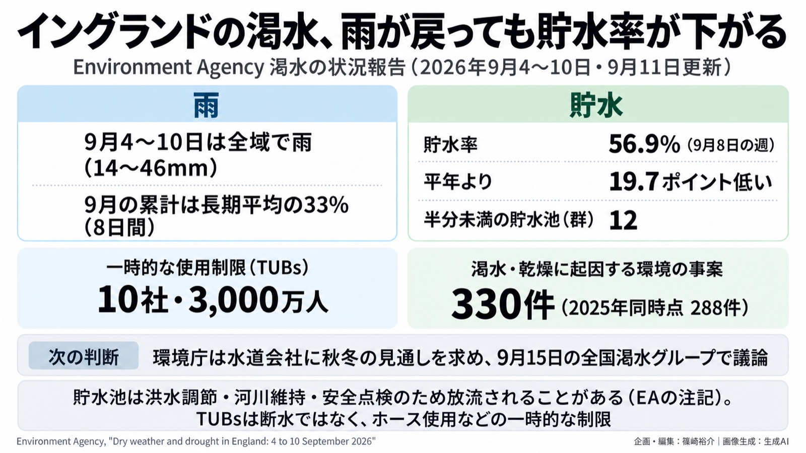 気候適応×水インフラ 図版1