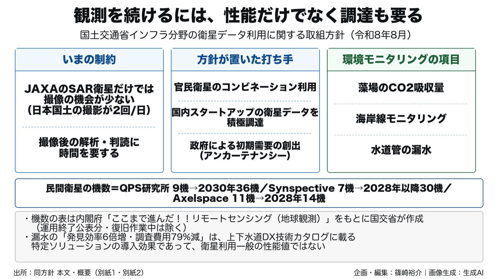 衛星観測×環境情報化/インフラ点検 図版2