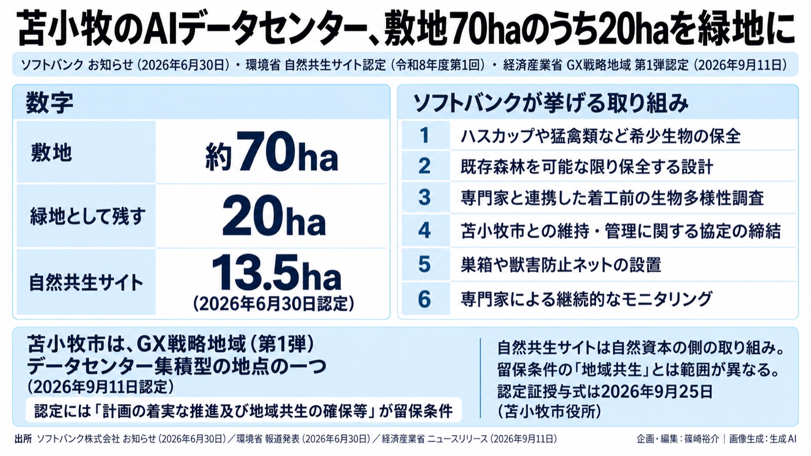 AIインフラ×自然共生サイト/自然資本の影響評価 図版2