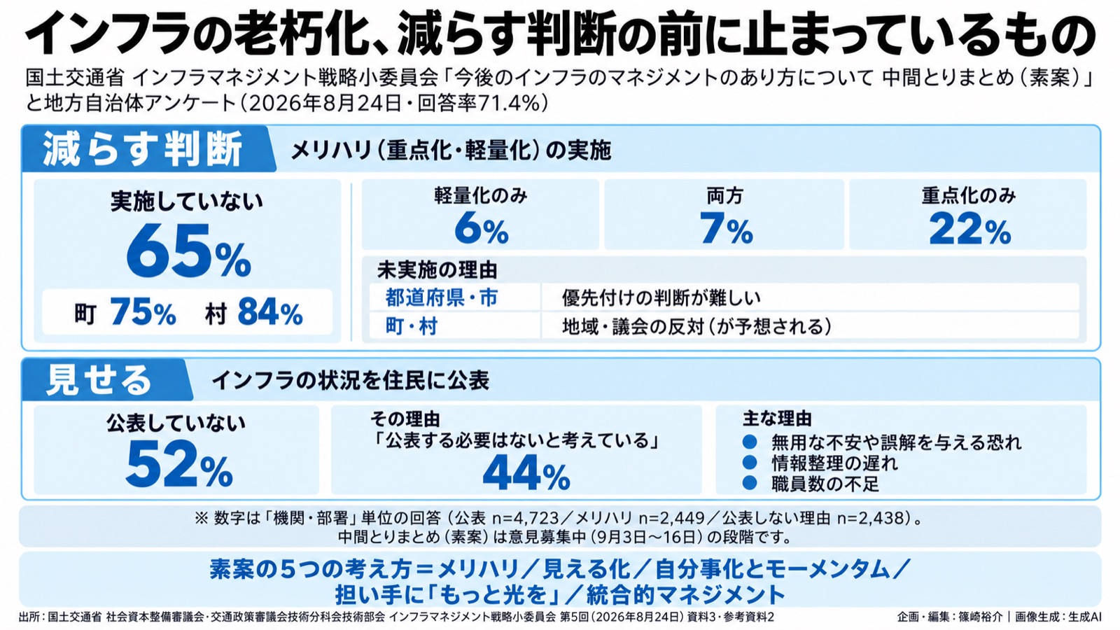 社会インフラの持続×見える化/人口減少 図版1