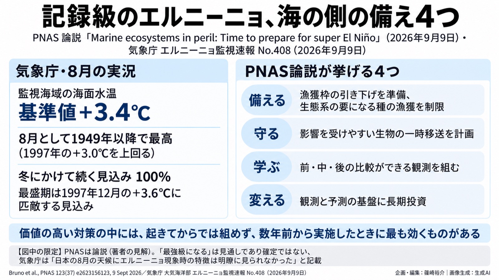 気候適応×海洋生態系/記録級エルニーニョ 図版1