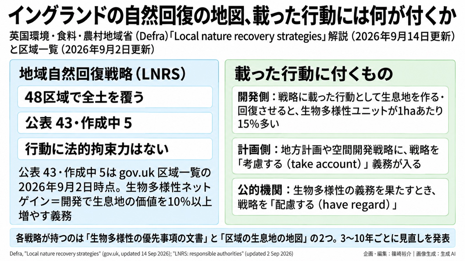 ネイチャーポジティブ×空間計画/自然回復の地図 図版1