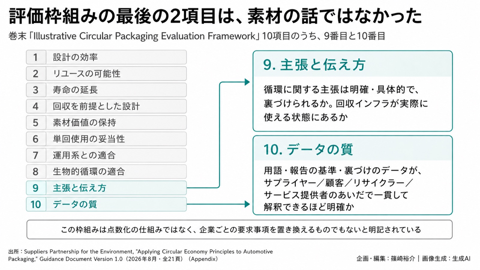 資源循環×通い箱の運用／環境情報化 図版2