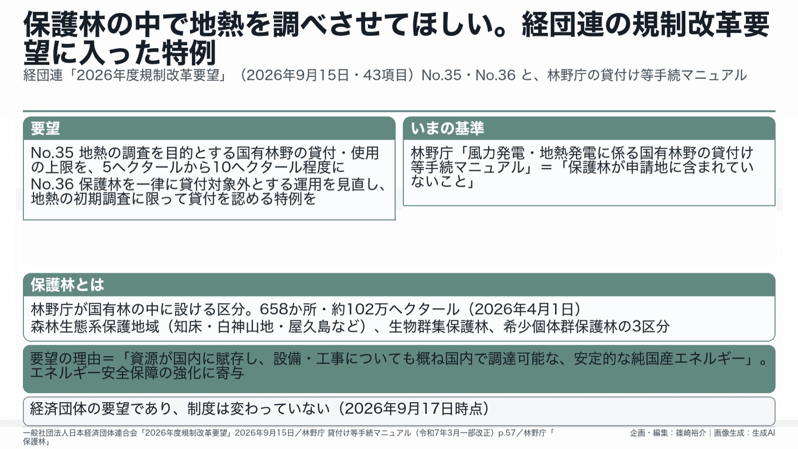 エネルギー安全保障×保護林/自然の保護区分 図版1