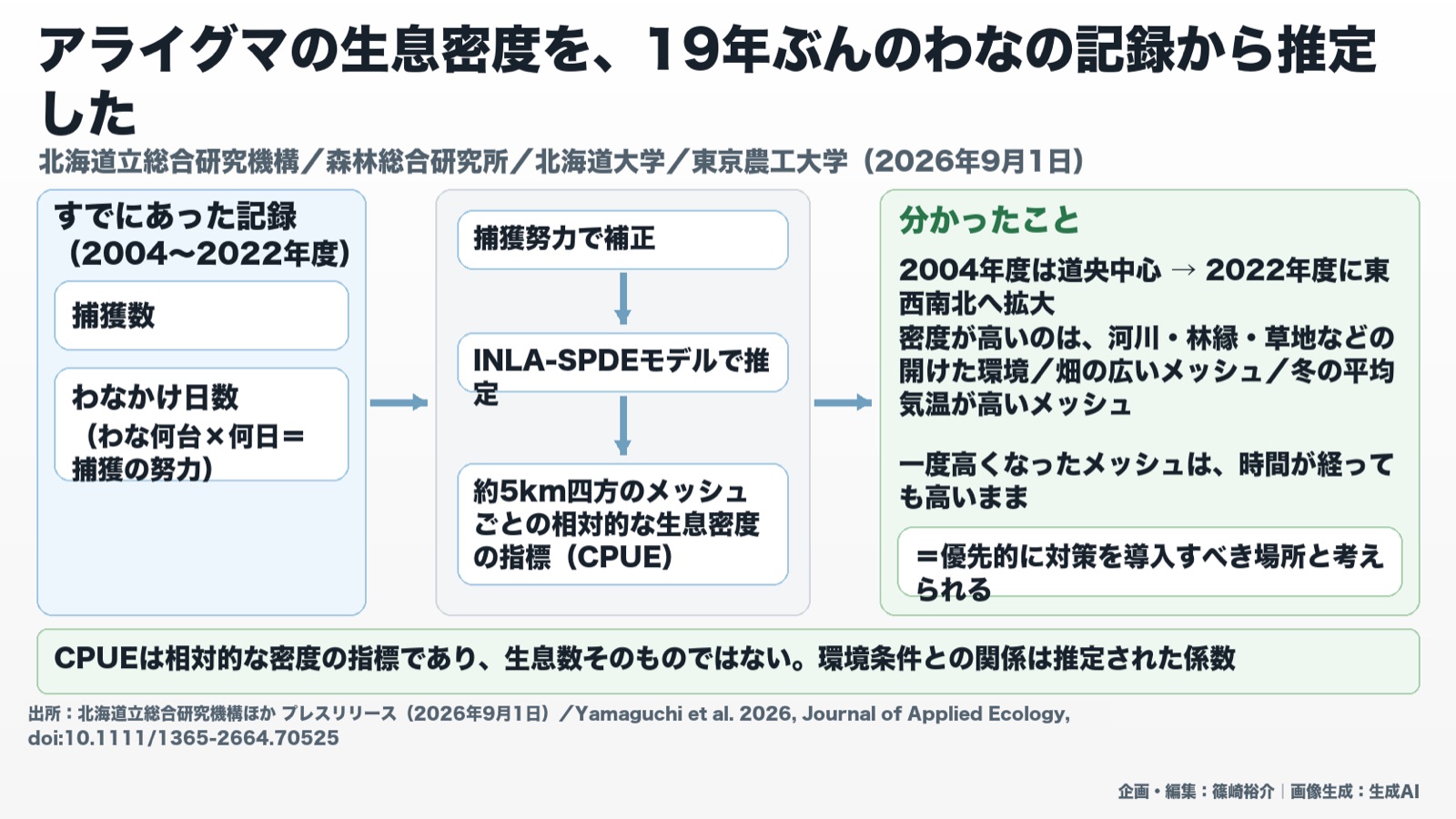 外来種×既存データの再利用/環境情報化 図版1