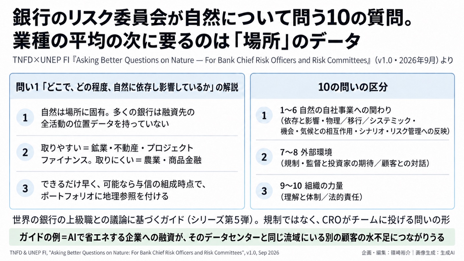 銀行のリスク管理×自然/環境情報化 図版1