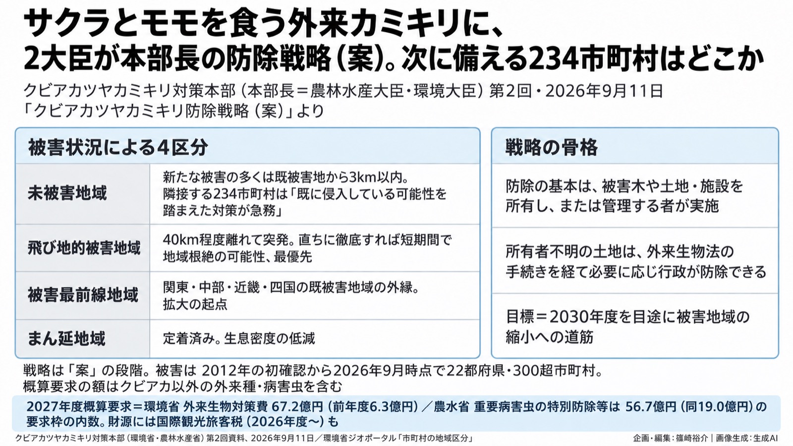外来種×果樹・観光の経営／防除の地図 図版1