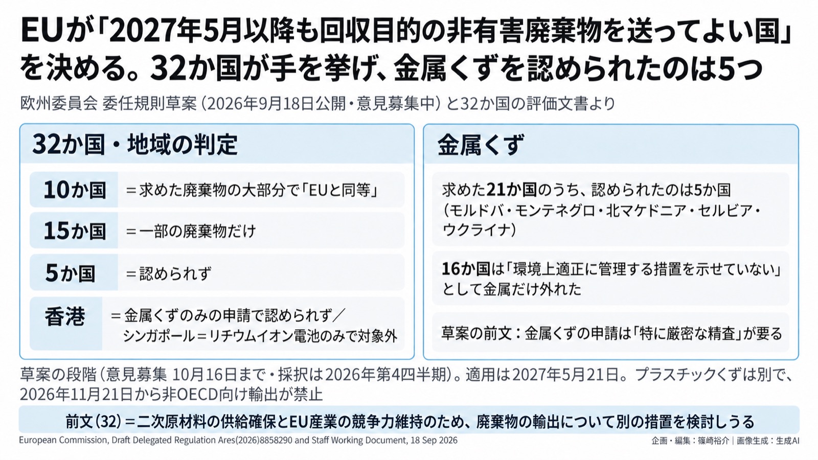 廃棄物輸出規制×二次原材料／資源循環×経済安全保障 図版1