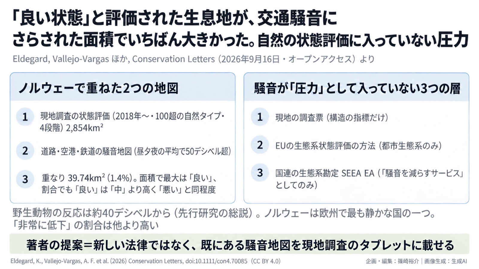自然の状態評価×騒音／環境情報化・生態系勘定 図版1