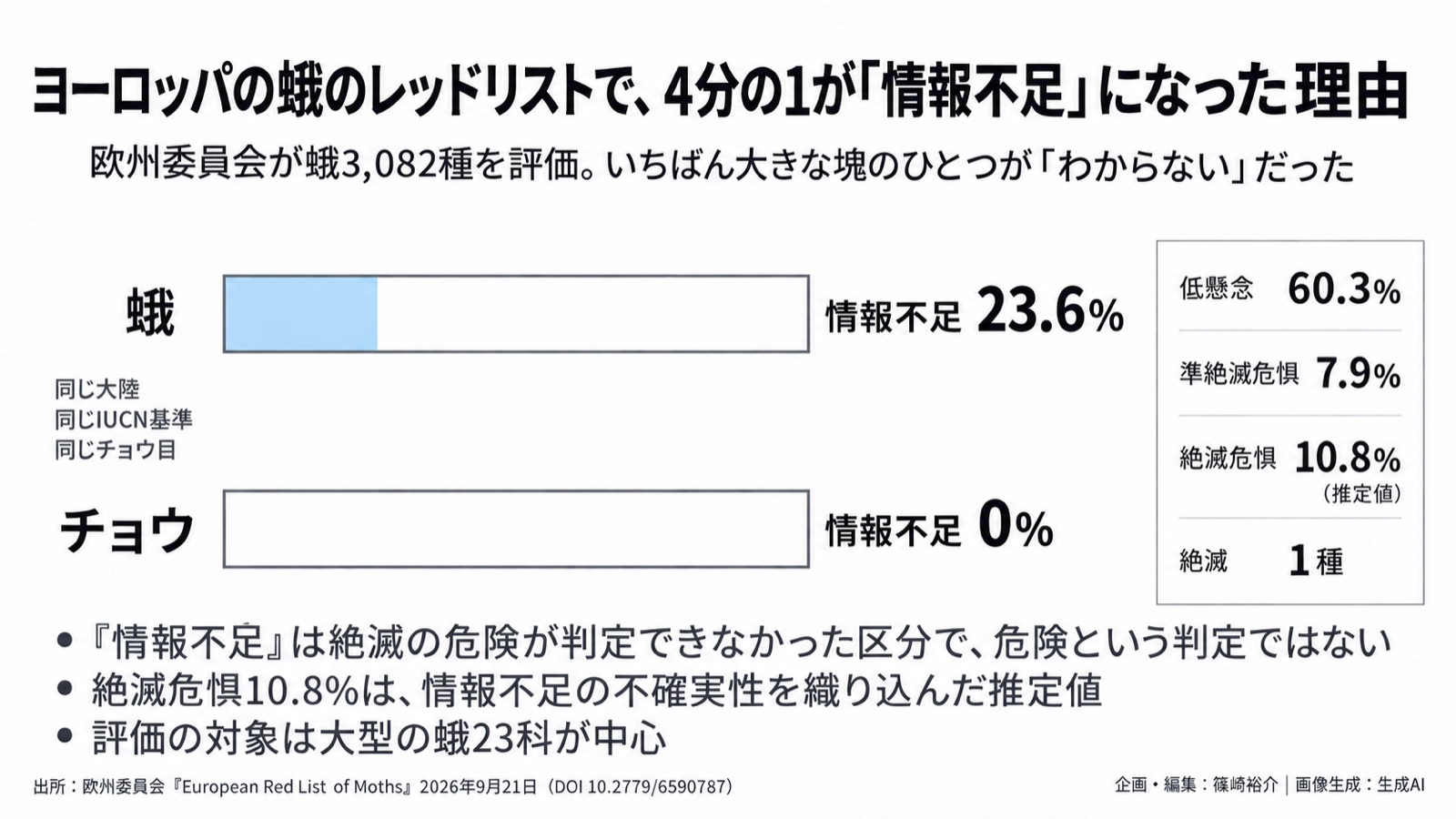 自然の評価とデータの空白／環境情報化 図版1
