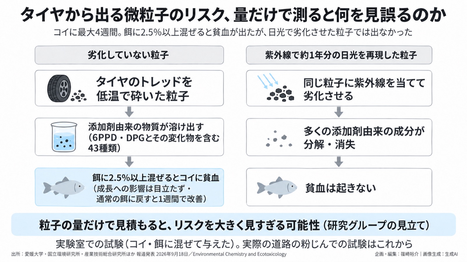 化学物質×モビリティ／何を測るか 図版1