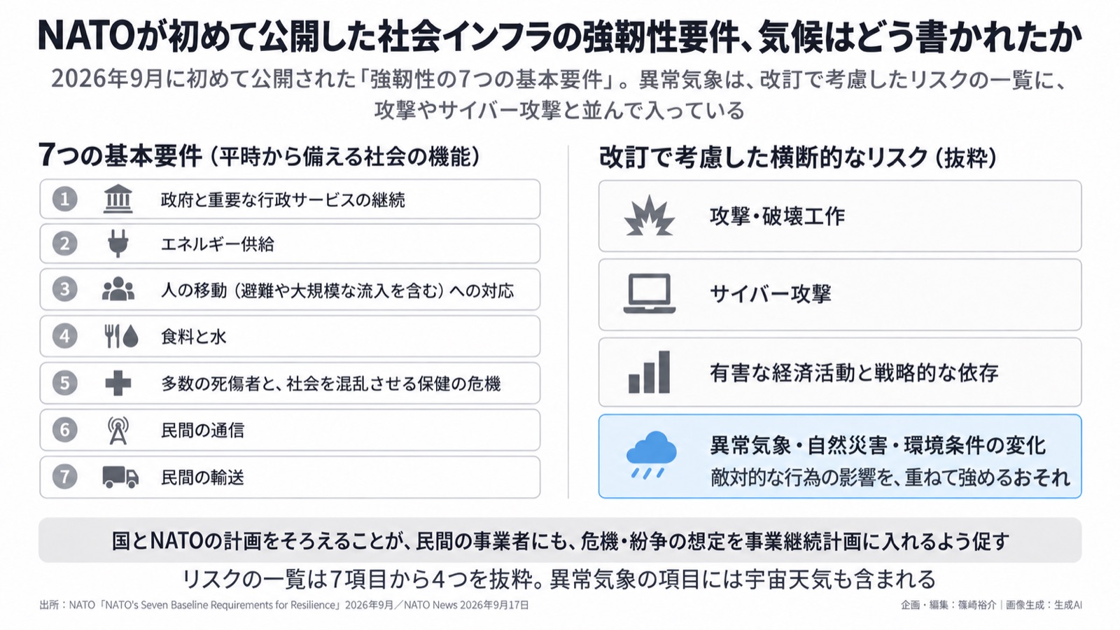 安全保障×社会インフラ／気候の書かれ方 図版1