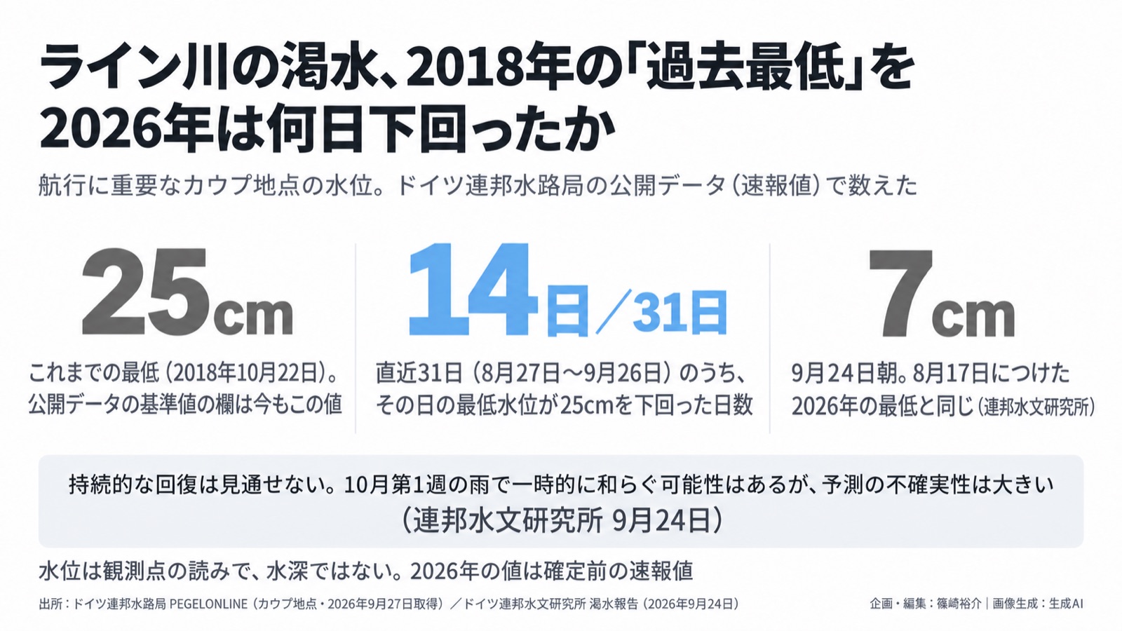 気候×水×物流／想定の上限 図版1