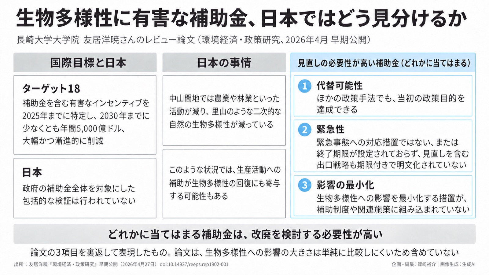 自然×財政／補助金の見直し 図版1