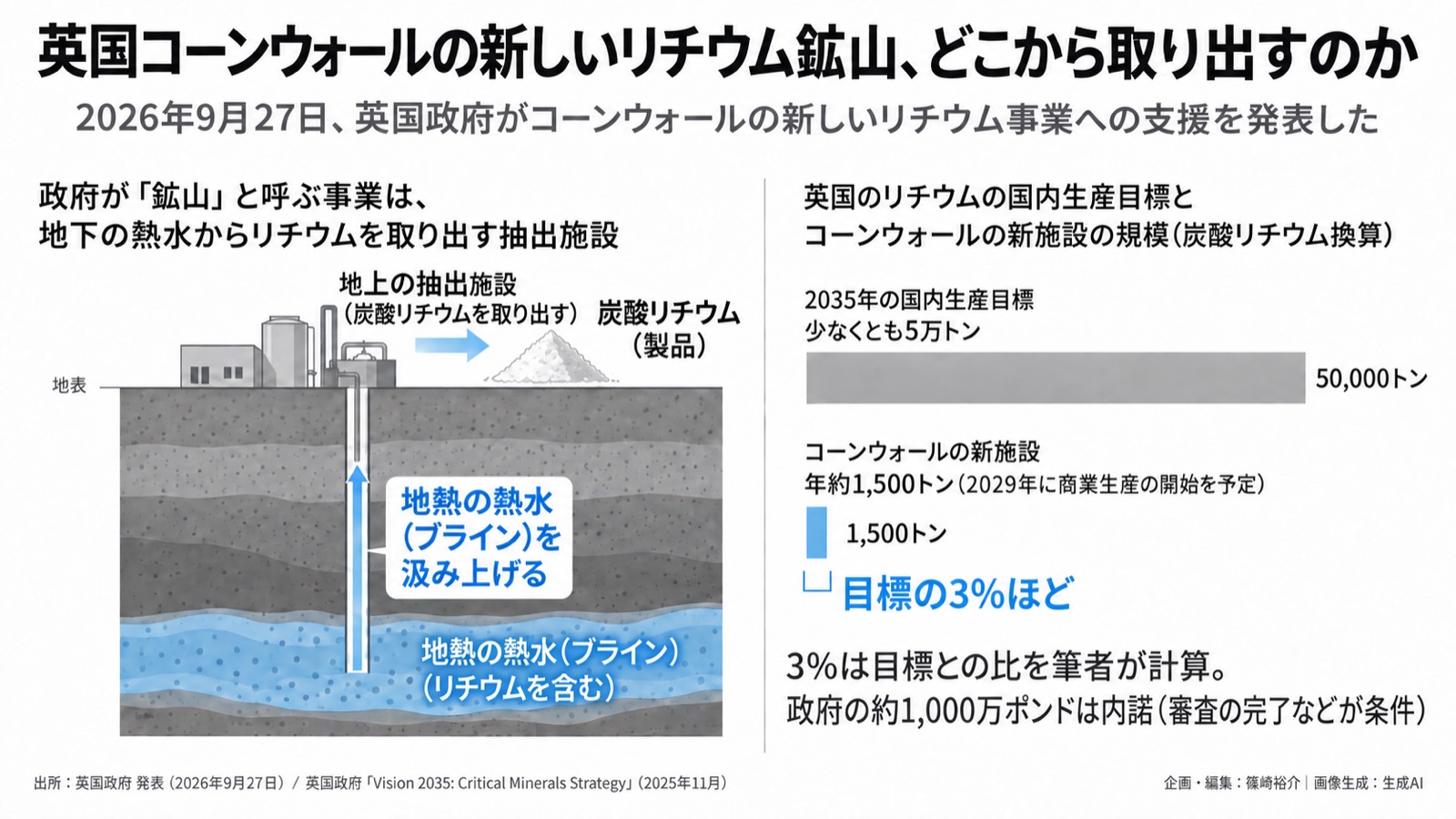 資源×経済安全保障／国内供給源の種類 図版1