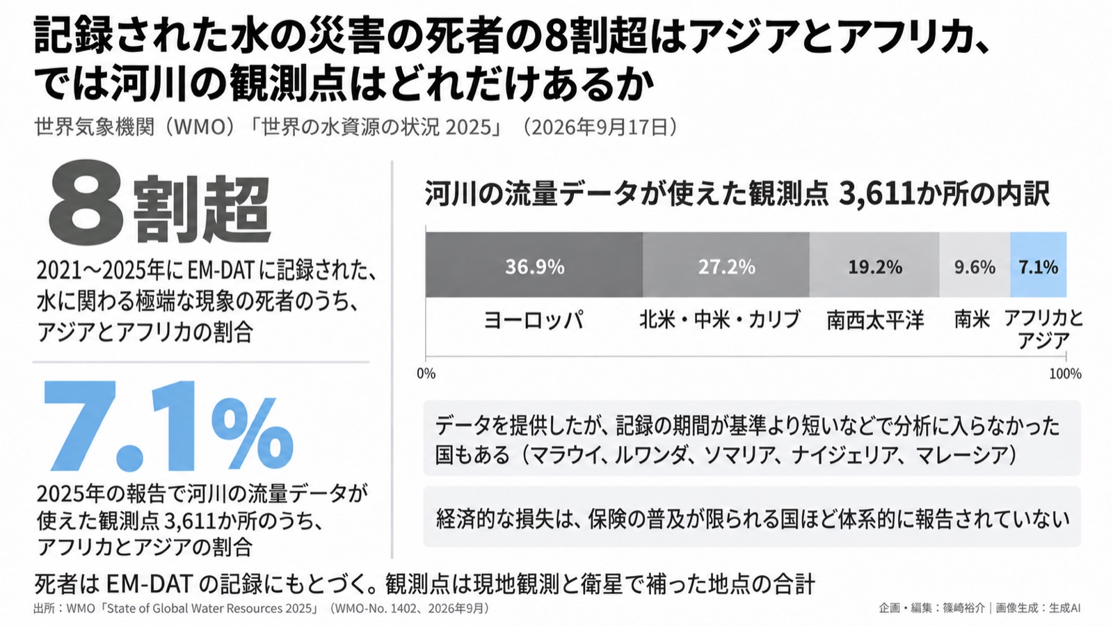 水×環境情報化／観測の空白 図版1