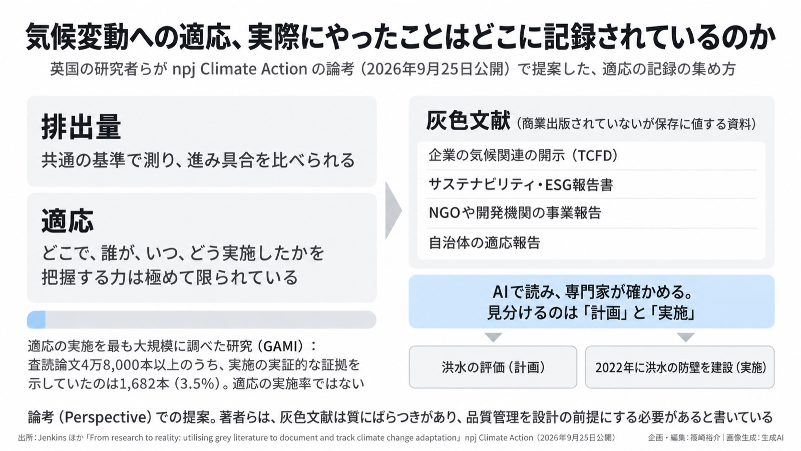 気候適応×環境情報化／適応の記録 図版1
