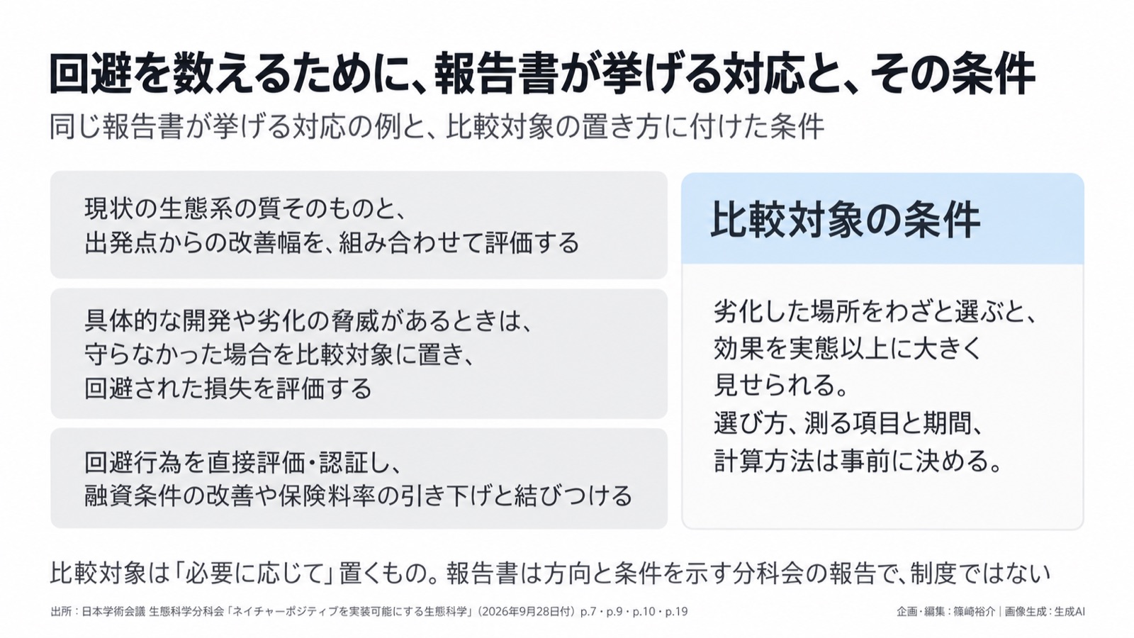 自然の価値評価×ネイチャーファイナンス／ミティゲーションヒエラルキー 図版2