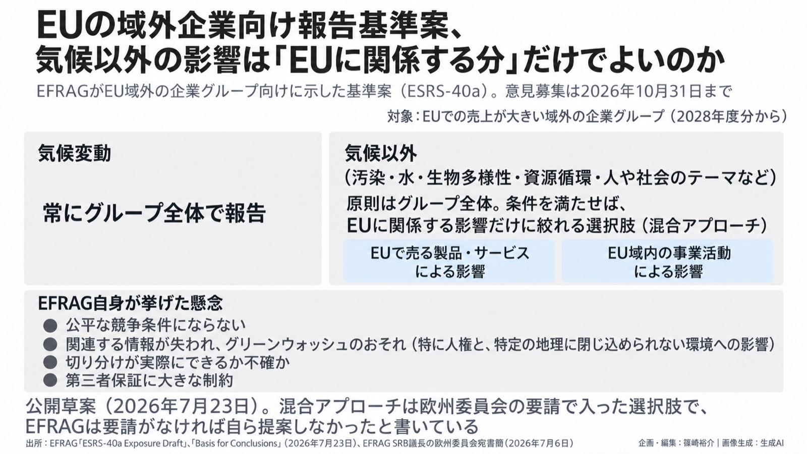 開示制度×日本企業／自然への影響の範囲 図版1