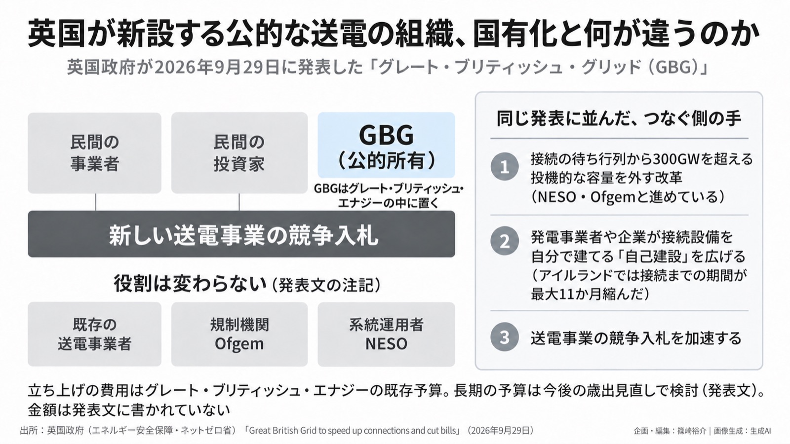 電力系統×社会インフラの所有 図版1