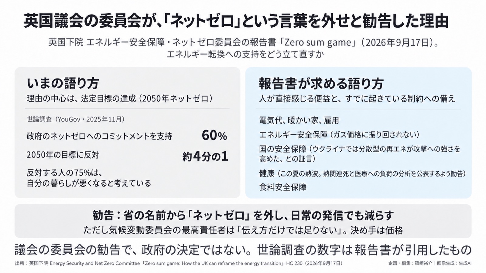 エネルギー転換の語り方×気候の言葉／存続とレジリエンスの言葉 図版1