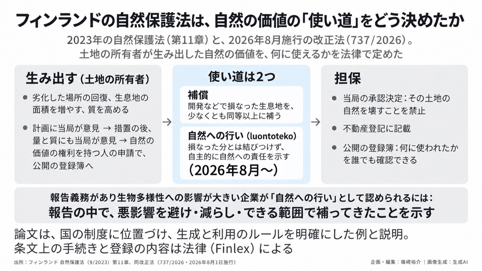 自然クレジット×市場設計／名乗れるルール 図版2