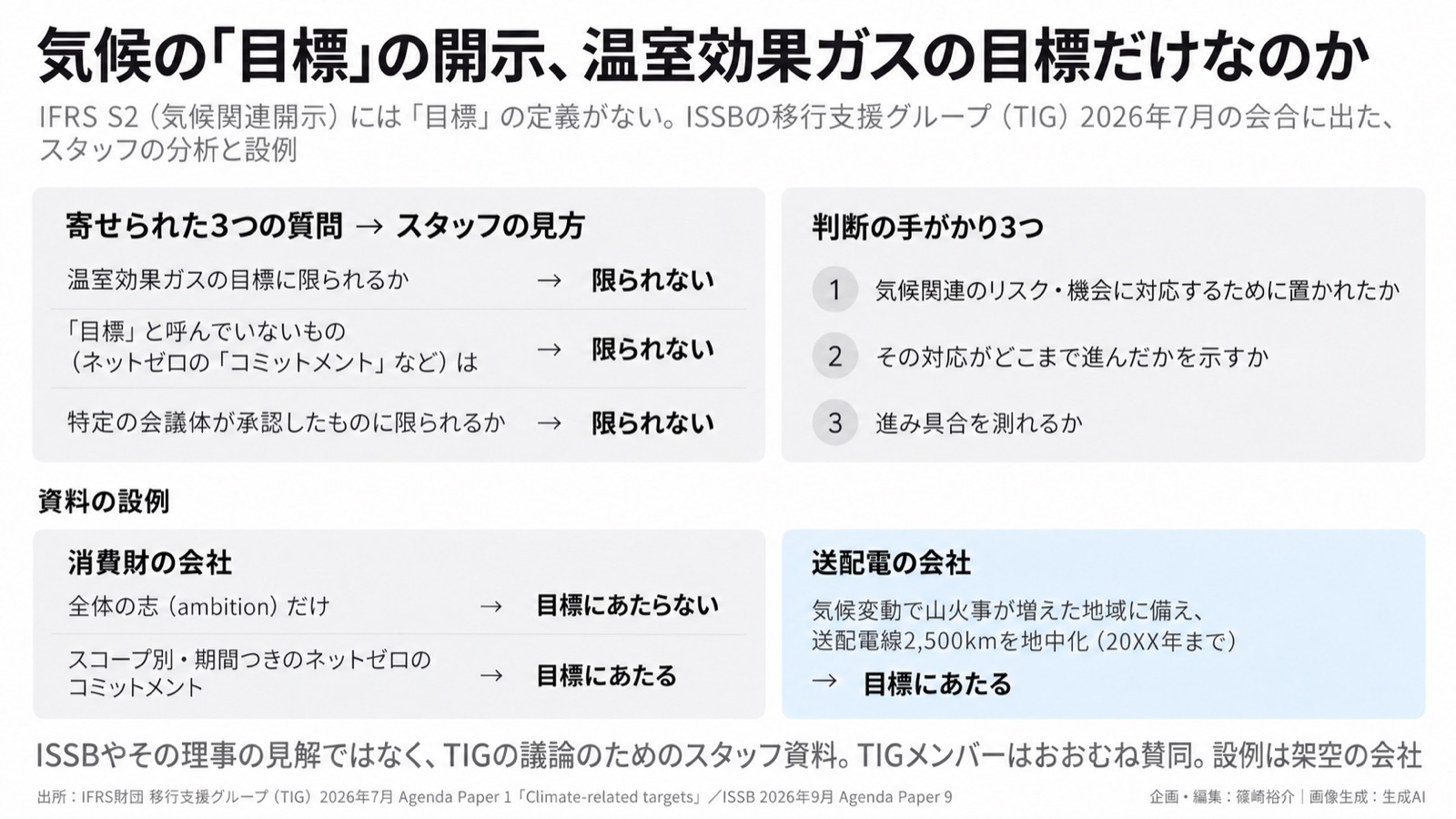 気候開示×適応・レジリエンス 図版1