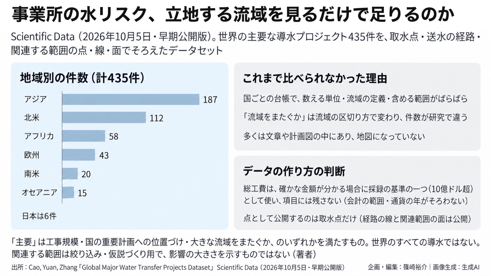 水リスク×データの出どころ／環境情報化 図版1