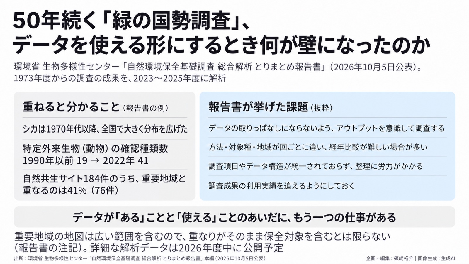 自然のデータ基盤×環境情報化 図版1