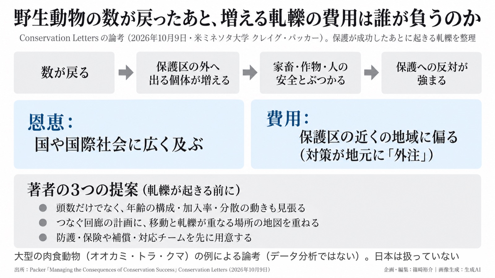 野生動物の回復×地域の負担／里地里山の緩衝帯とまちの形 図版1