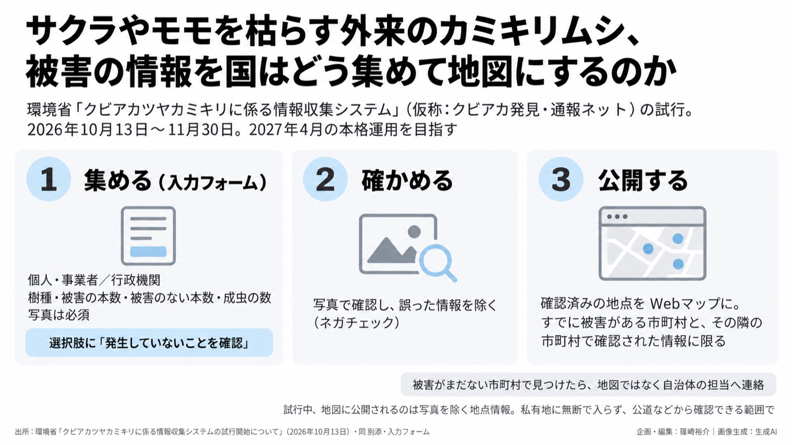 外来種×被害情報の集め方／環境情報化 図版1