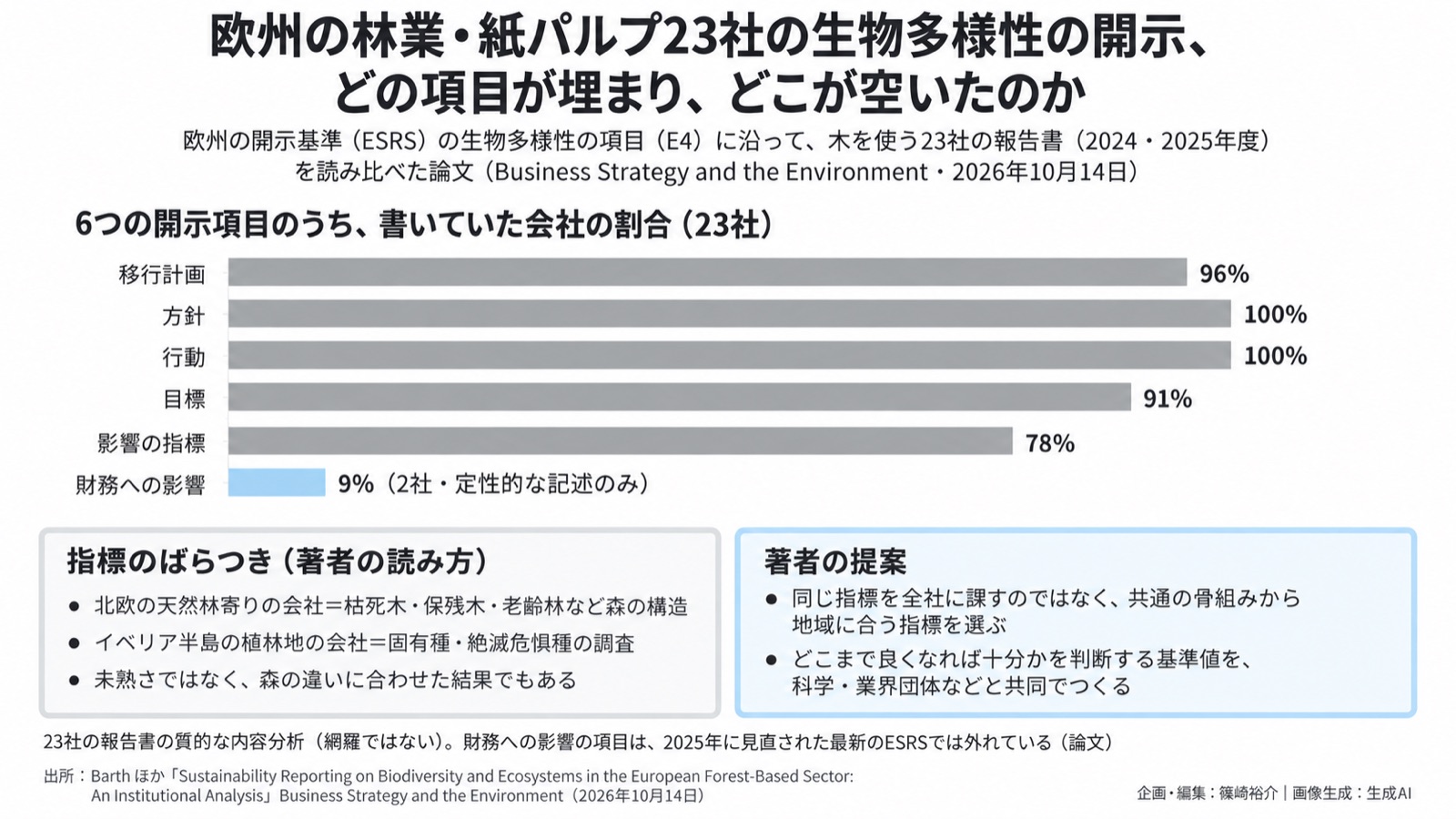 自然関連開示×林業／環境情報化 図版1