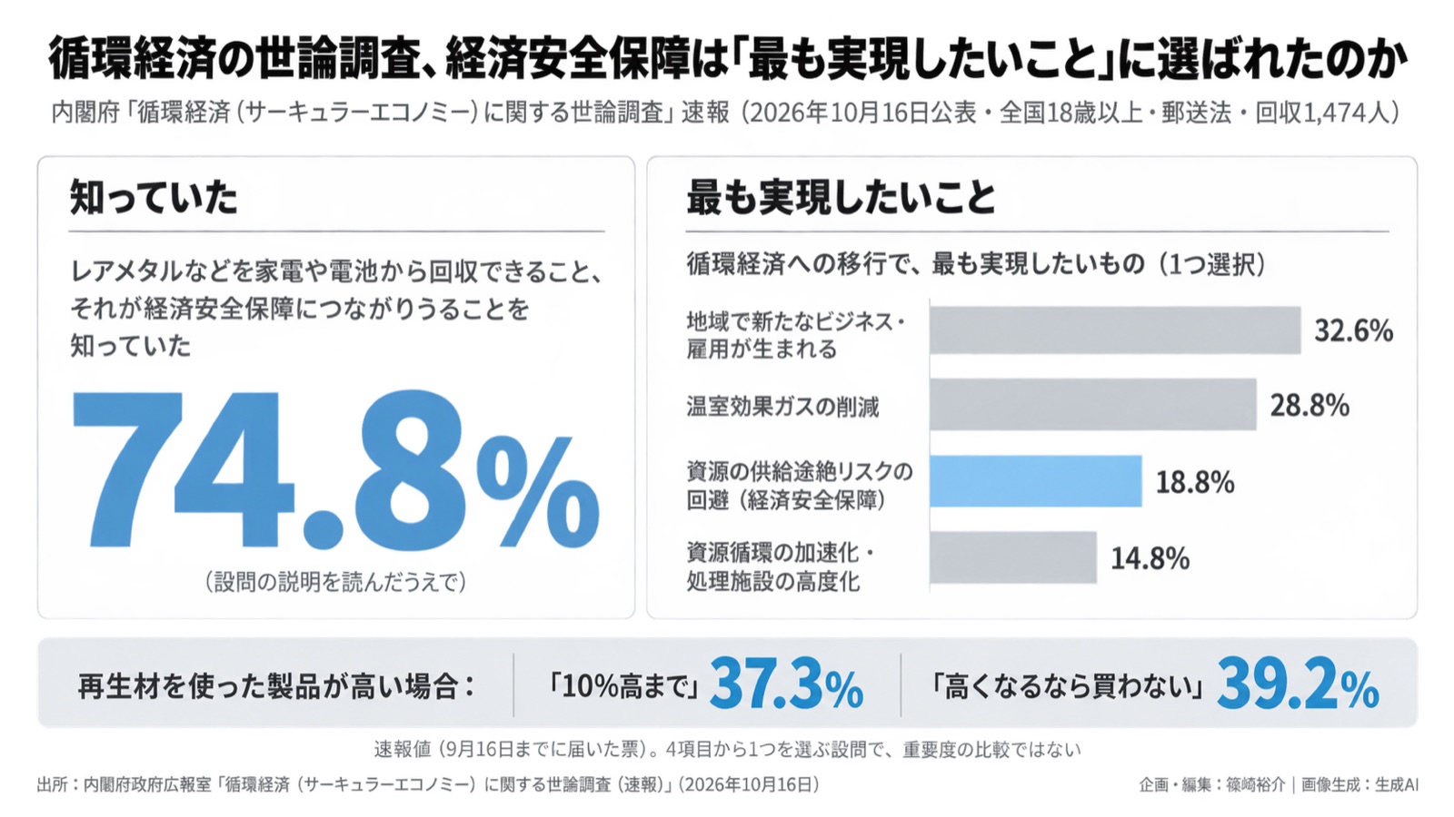 資源循環×経済安保×人々の意識 図版1