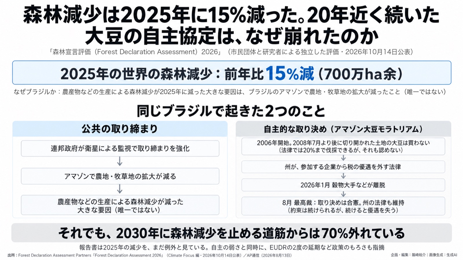 森林×公共政策 図版1