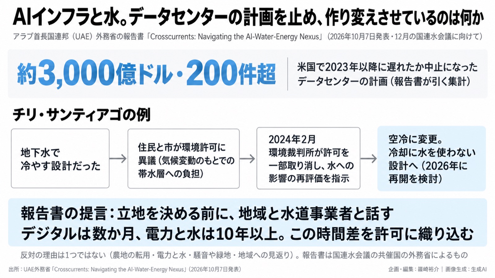 AIインフラ×水×地域の納得 図版1