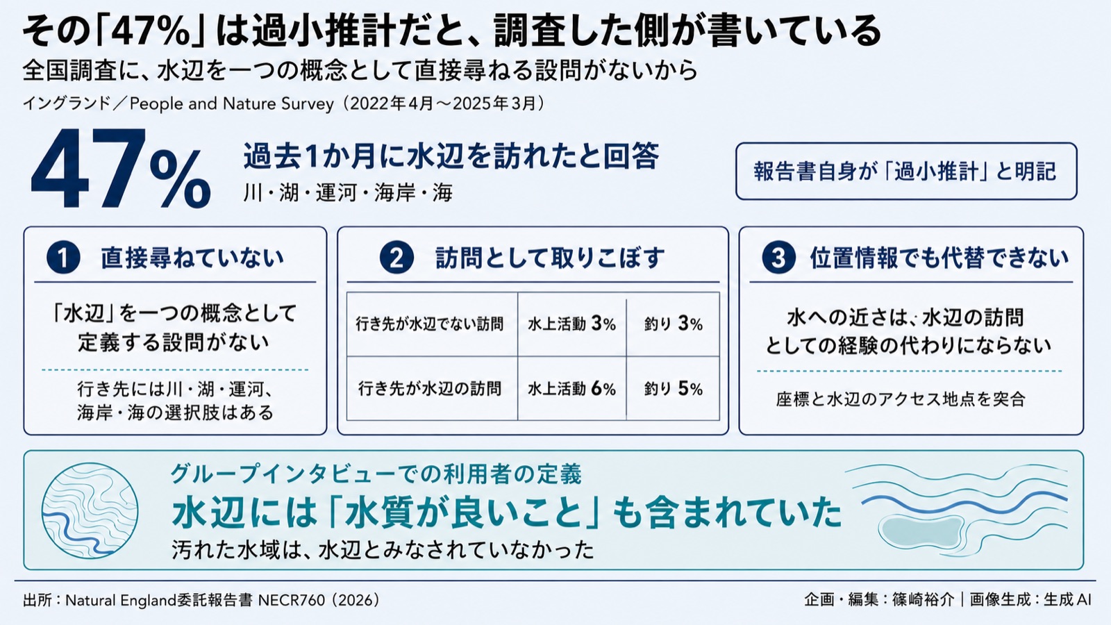 自然×測り方の点検 図版1