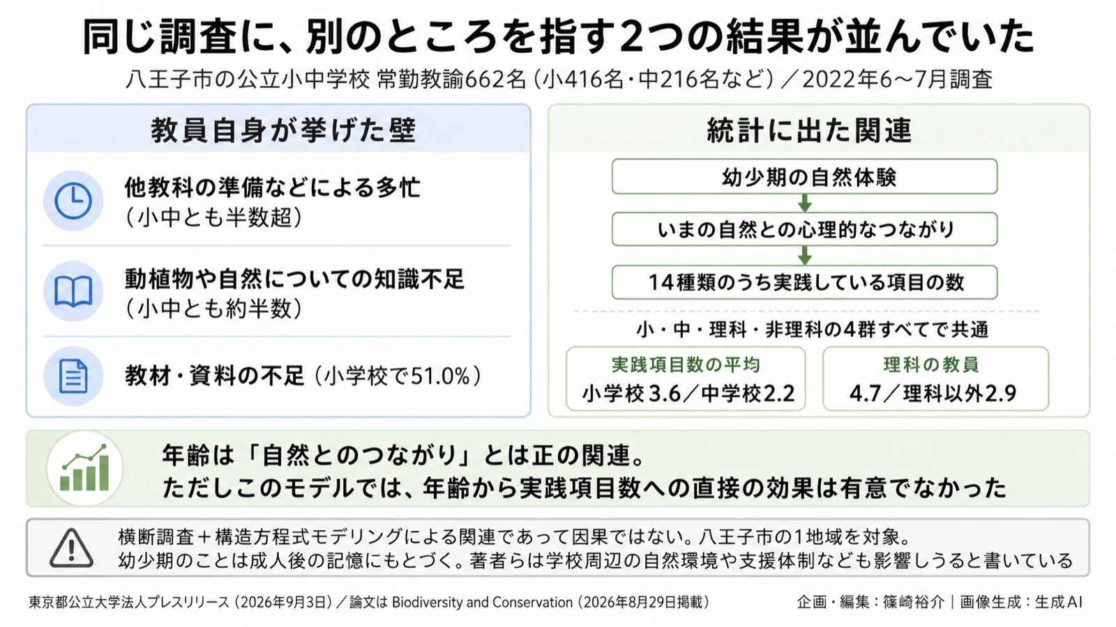 自然体験×教育 図版2
